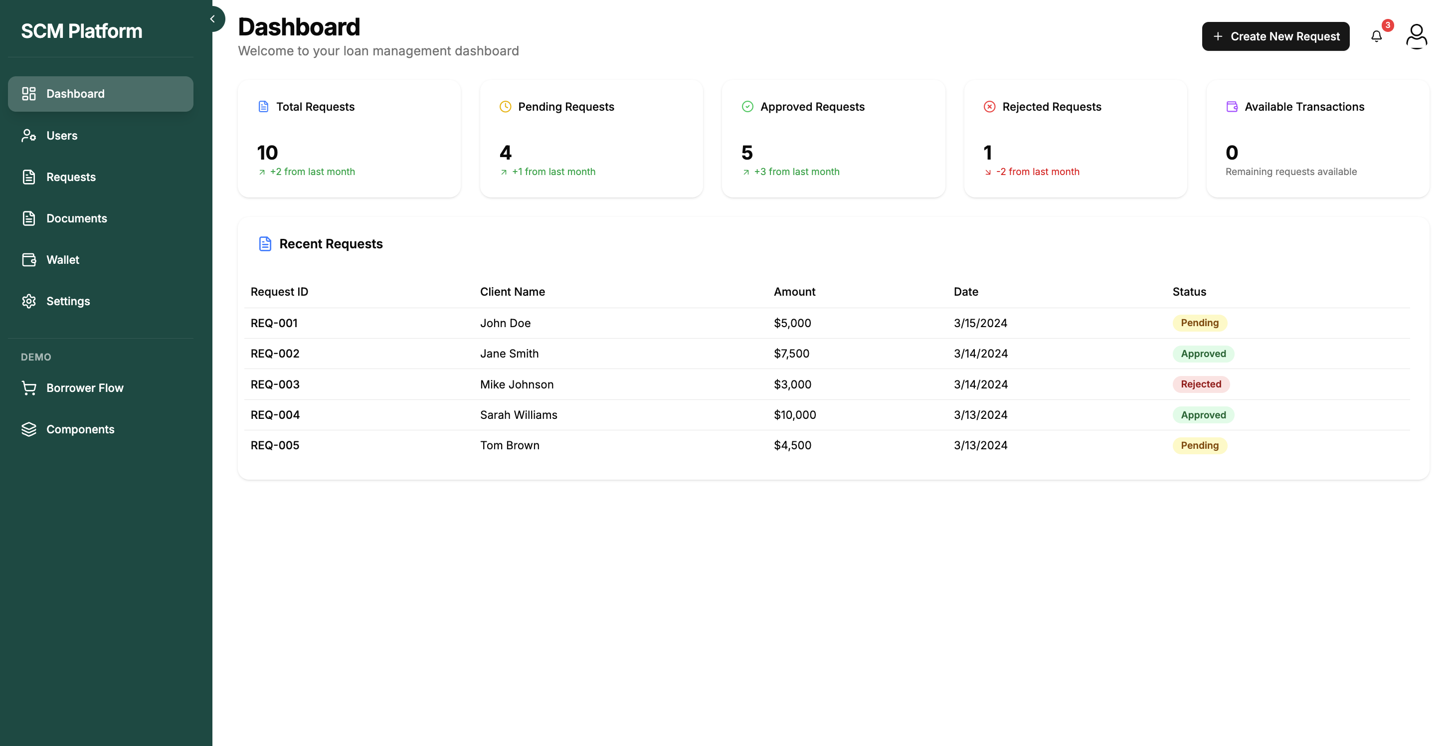 SCM Platform